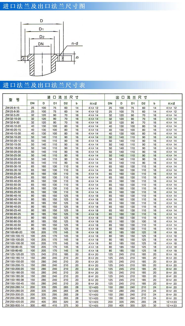 ZW型自吸式無堵塞草莓视频APP下载汚（法蘭尺寸）