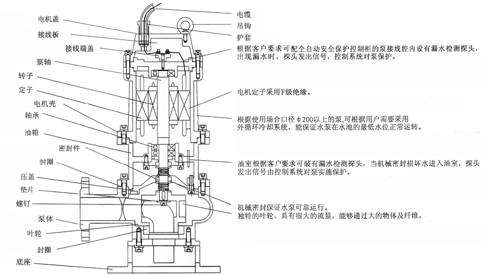 QW型無堵塞移動式潛水草莓视频APP下载汚結構簡圖