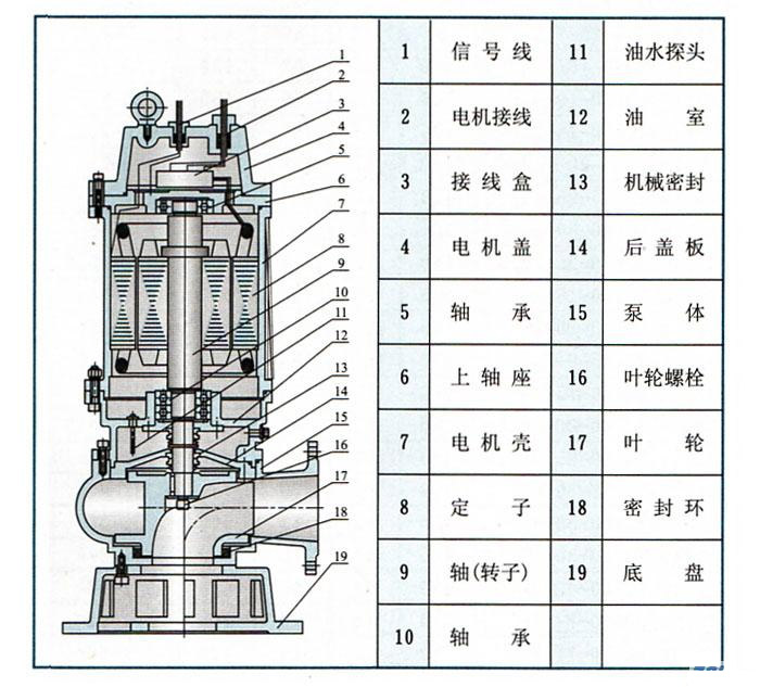 WQ潛水式無堵塞草莓视频APP下载汚(結構圖)